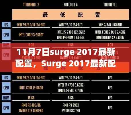 Surge 2017最新配置指南,11月7日更新,优化网络体验!
