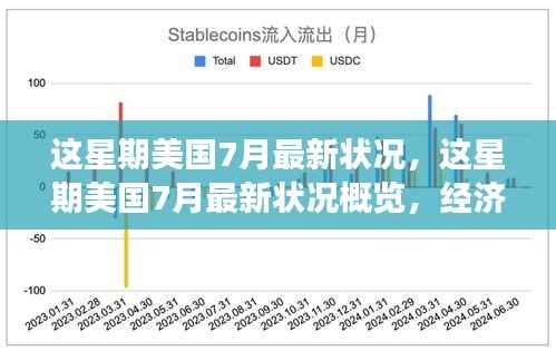 美国七月最新状况概览,经济、社会与热点事件深度分析