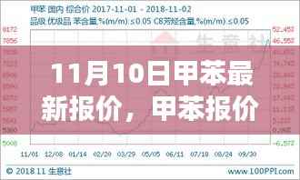 甲苯最新报价背后的秋日记忆,友情、家庭与陪伴的温馨故事