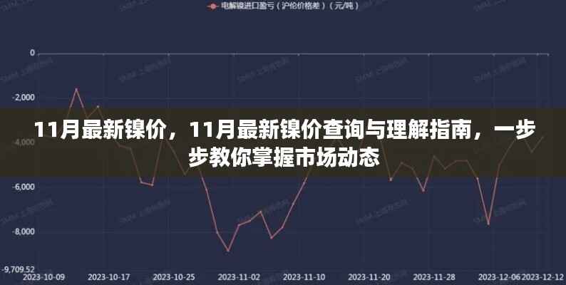 掌握市场动态,11月最新镍价查询与理解指南