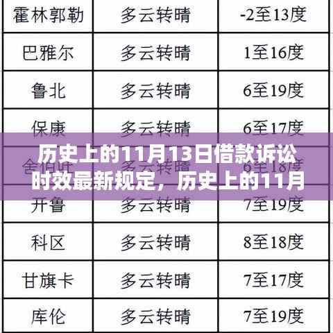 历史上的11月13日,借款诉讼时效最新规定下的智能科技革新力量揭秘