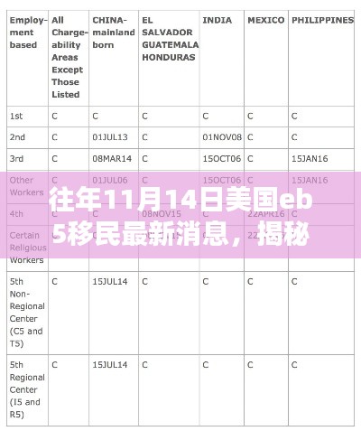 揭秘,美国EB-5移民在往年11月14日的最新动态与消息更新