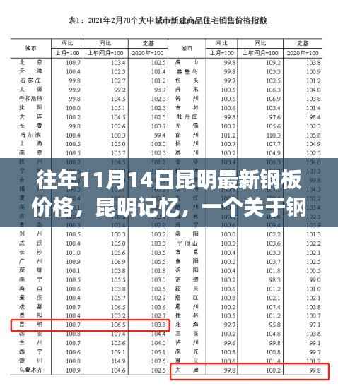 昆明钢板价格背后的友情故事,历年11月14日回顾与记忆