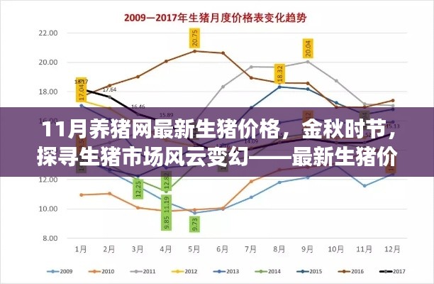 金秋时节生猪市场风云变幻,最新生猪价格走势深度解析与预测