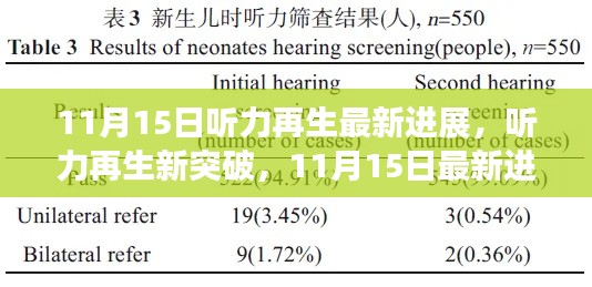 11月15日听力再生突破性进展,详解最新技术与操作指南