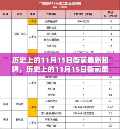 历史上的11月15日衙前最新招聘评测与介绍