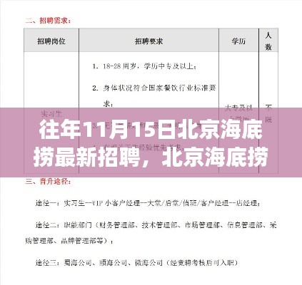 北京海底捞最新招聘指南,如何成功应聘,迈向职场巅峰之路