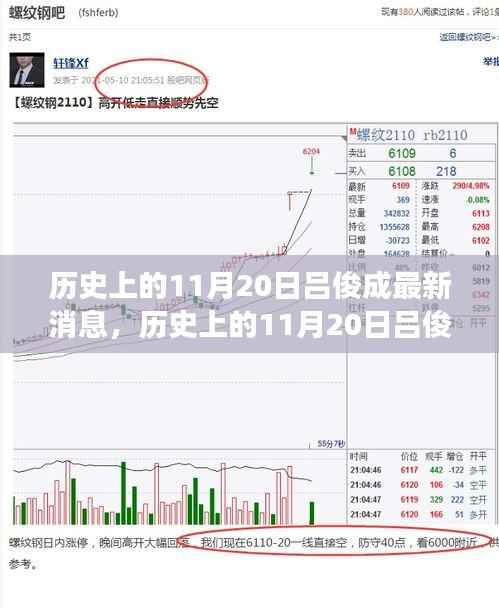 多维度视角下的深度探讨,历史上的吕俊成最新消息揭秘(独家报道)