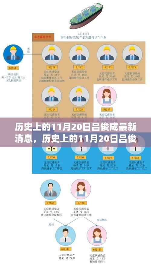 多维度视角下的深度探讨,历史上的吕俊成最新消息揭秘(独家报道)