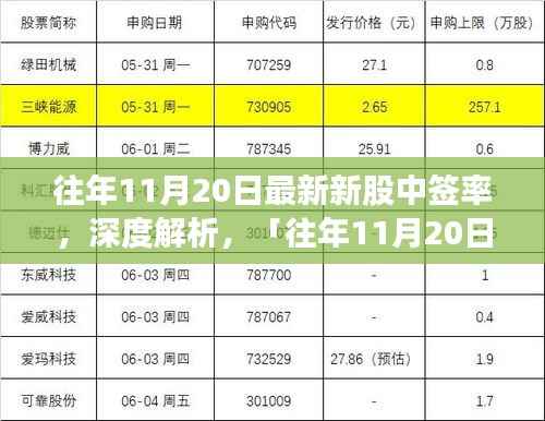往年11月20日新股中签率深度解析,特性、体验、竞品对比及用户群体全面分析