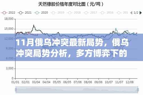 涉政问题解析,俄乌冲突最新局势分析,多方博弈下的复杂态势与我的观点看法解读
