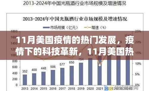 11月美国疫情下的科技革新,高科技产品如何重塑抗疫生活