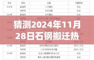 关于石钢搬迁的最新动态及未来展望,热门消息解读与预测(2024年11月28日版)