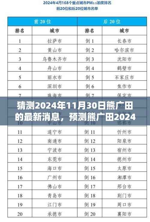 猜测2024年11月30日熊广田的最新消息,预测熊广田2024年11月30日的最新动态