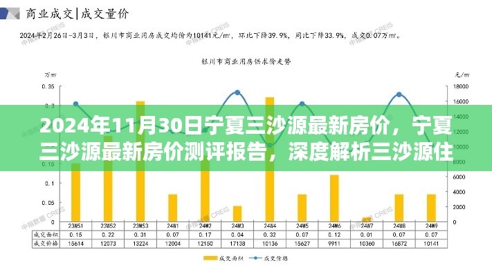 宁夏三沙源最新房价报告,深度解析住宅特性与用户体验(2024年11月30日)