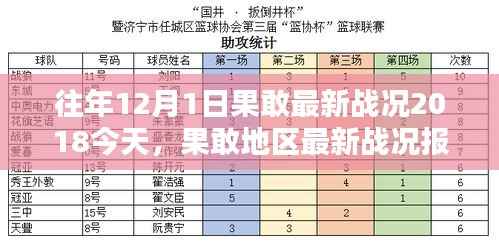往年与今年12月1日果敢地区战况深度对比分析报告(2018年回顾)