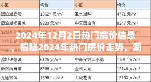 揭秘未来房地产市场趋势,热门房价走势预测报告(2024年12月版)