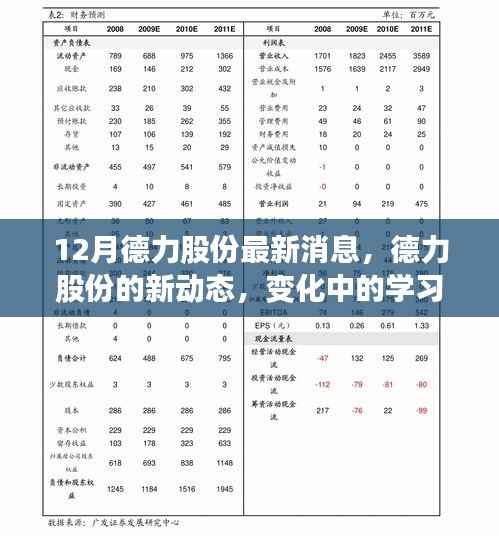 德力股份新动态,变化中的学习之旅铸就自信与成就之源