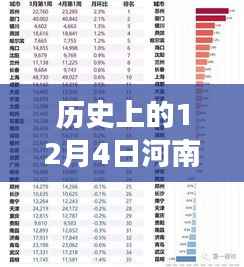 历史上的河南漯河房价风云,励志故事与梦想家园的成长历程在12月4日的房价变迁中揭秘