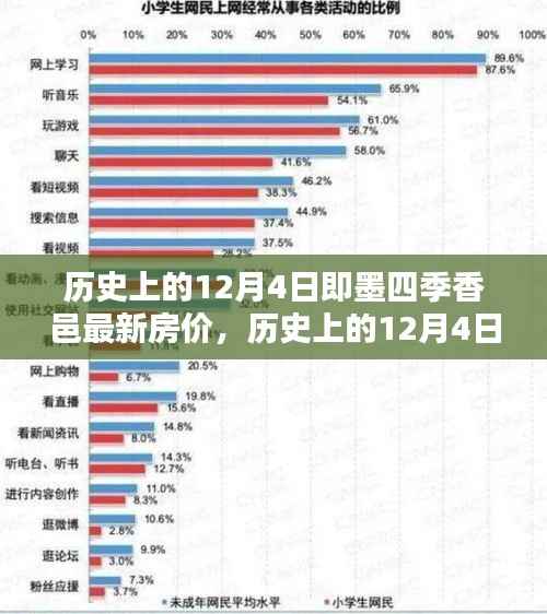 历史上的12月4日即墨四季香邑房价深度解析与评测报告,最新房价及全面评测出炉!