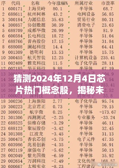 揭秘未来科技新纪元,预测2024年芯片热门概念股引领潮流趋势的引领者