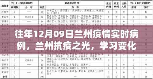 兰州抗疫历程,疫情逆袭之旅与变化的力量闪耀抗疫之光