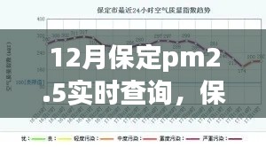 保定空气质量实时监测,PM2.5追踪器开启新纪元,实时查询让蓝天触手可及