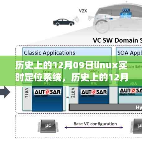 Linux实时定位系统,诞生与成长历程回顾
