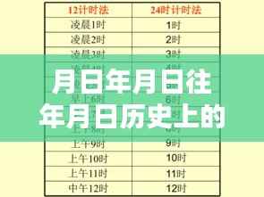 追寻月亮与时间的脚步,历史定位与自然美景探索之旅