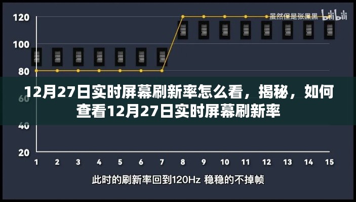 揭秘,如何查看屏幕实时刷新率——以12月27日为例