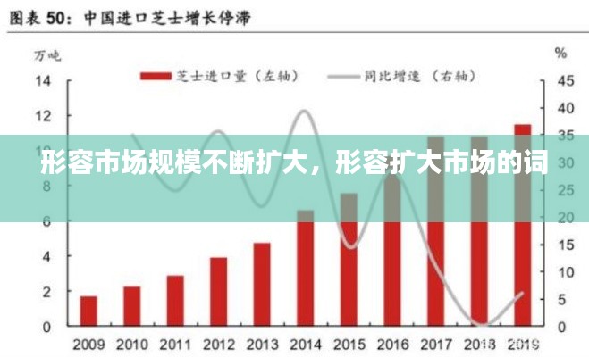 形容市场规模不断扩大,形容扩大市场的词