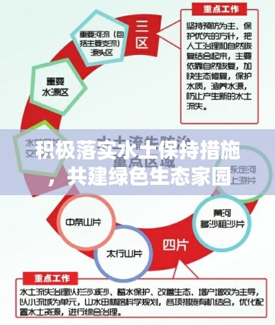 积极落实水土保持措施,共建绿色生态家园