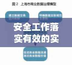 安全工作落实有效的实践与探索,构建安全管理体系的新路径