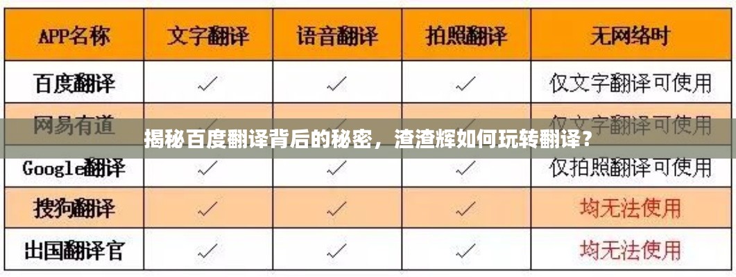 揭秘百度翻译背后的秘密,渣渣辉如何玩转翻译?