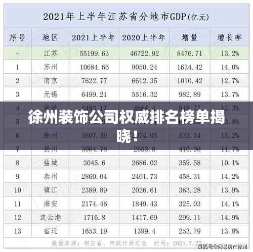徐州装饰公司权威排名榜单揭晓！