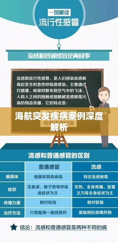 海航突发疾病案例深度解析