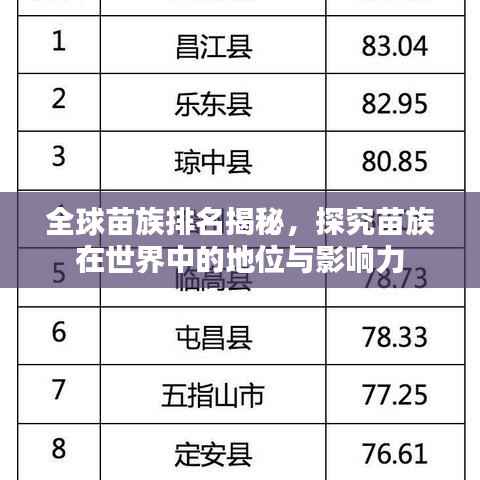 全球苗族排名揭秘,探究苗族在世界中的地位与影响力