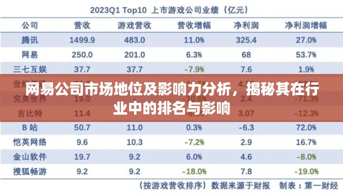 网易公司市场地位及影响力分析,揭秘其在行业中的排名与影响