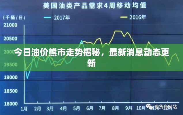 今日油价熊市走势揭秘，最新消息动态更新