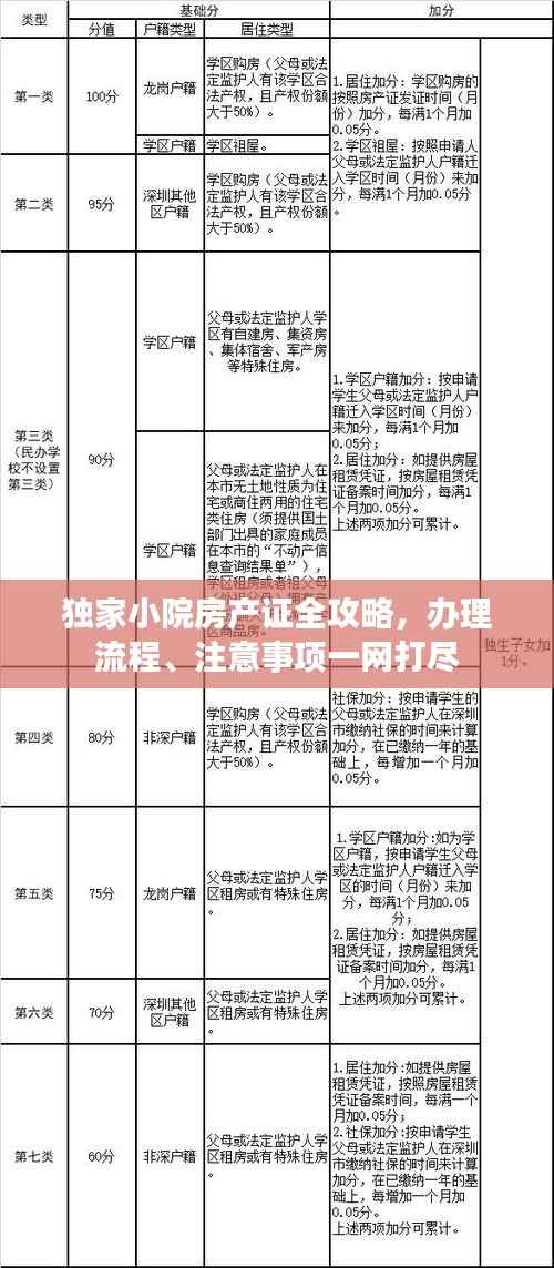 独家小院房产证全攻略,办理流程、注意事项一网打尽