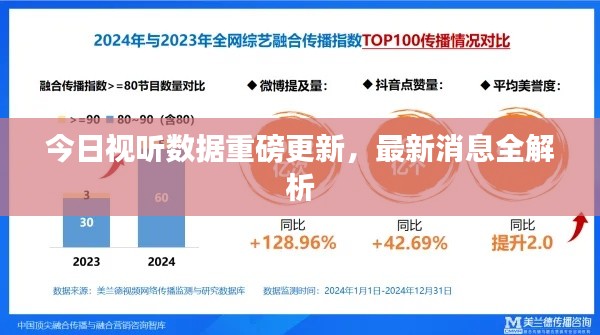 今日视听数据重磅更新,最新消息全解析